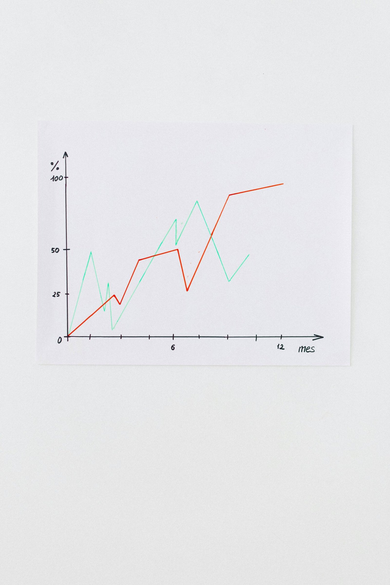 Gains of Joining SCA Program